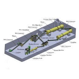 Лінія з виробництва органічних добрив для свиней Tongda Fertilizer Machine