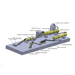 Лінія з виробництва органічних відходів у добрива Tongda Fertilizer Machine